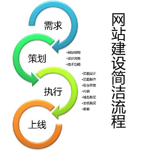 網(wǎng)站建設(shè)